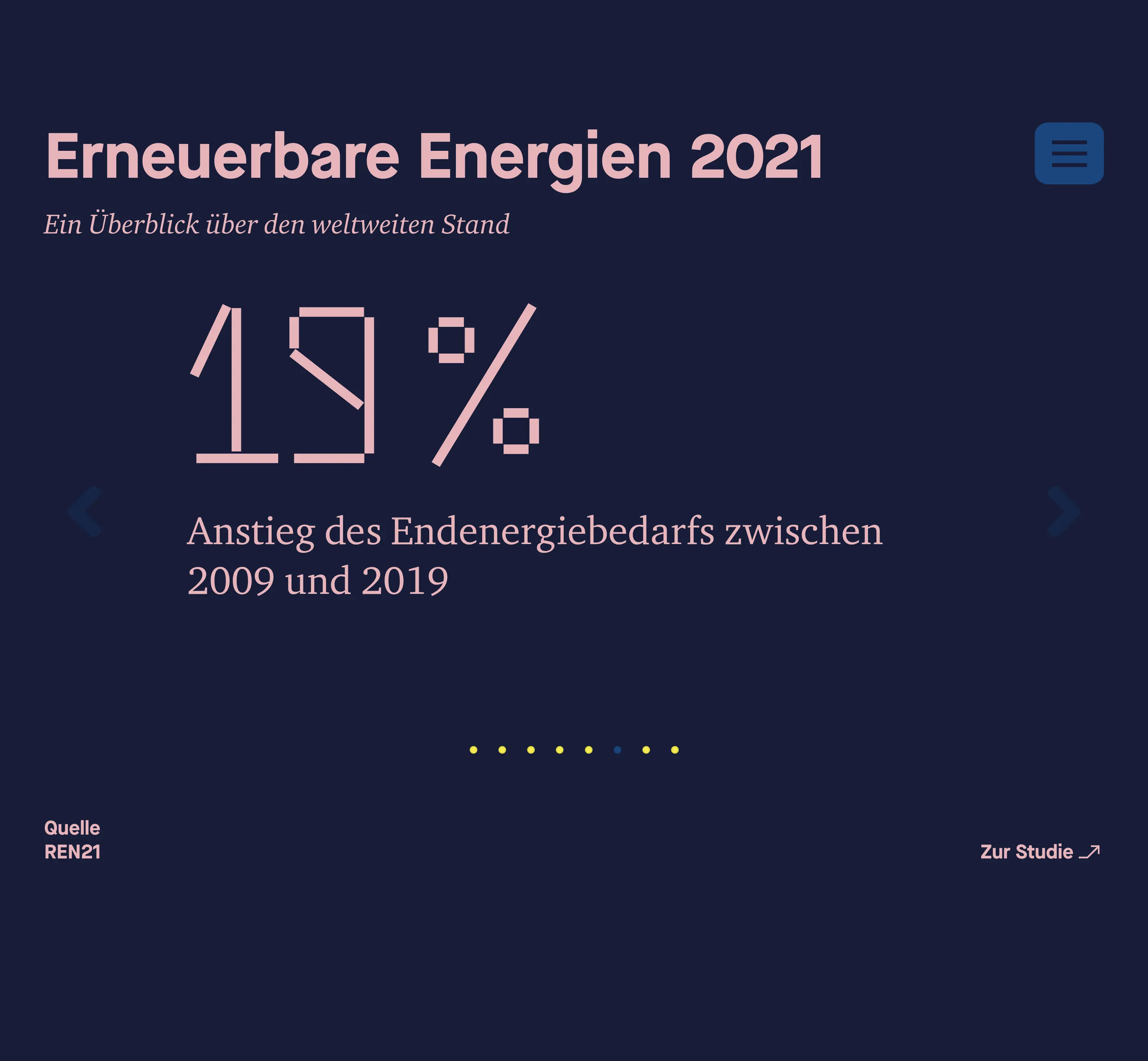 Erneuerbare Energie Slider Darstellung